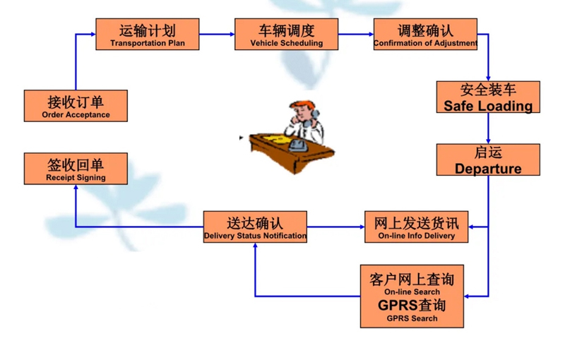 苏州到樟树搬家公司-苏州到樟树长途搬家公司